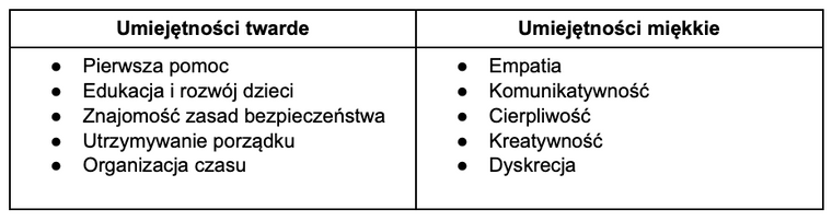 Przykładowe umiejętności - CV niania