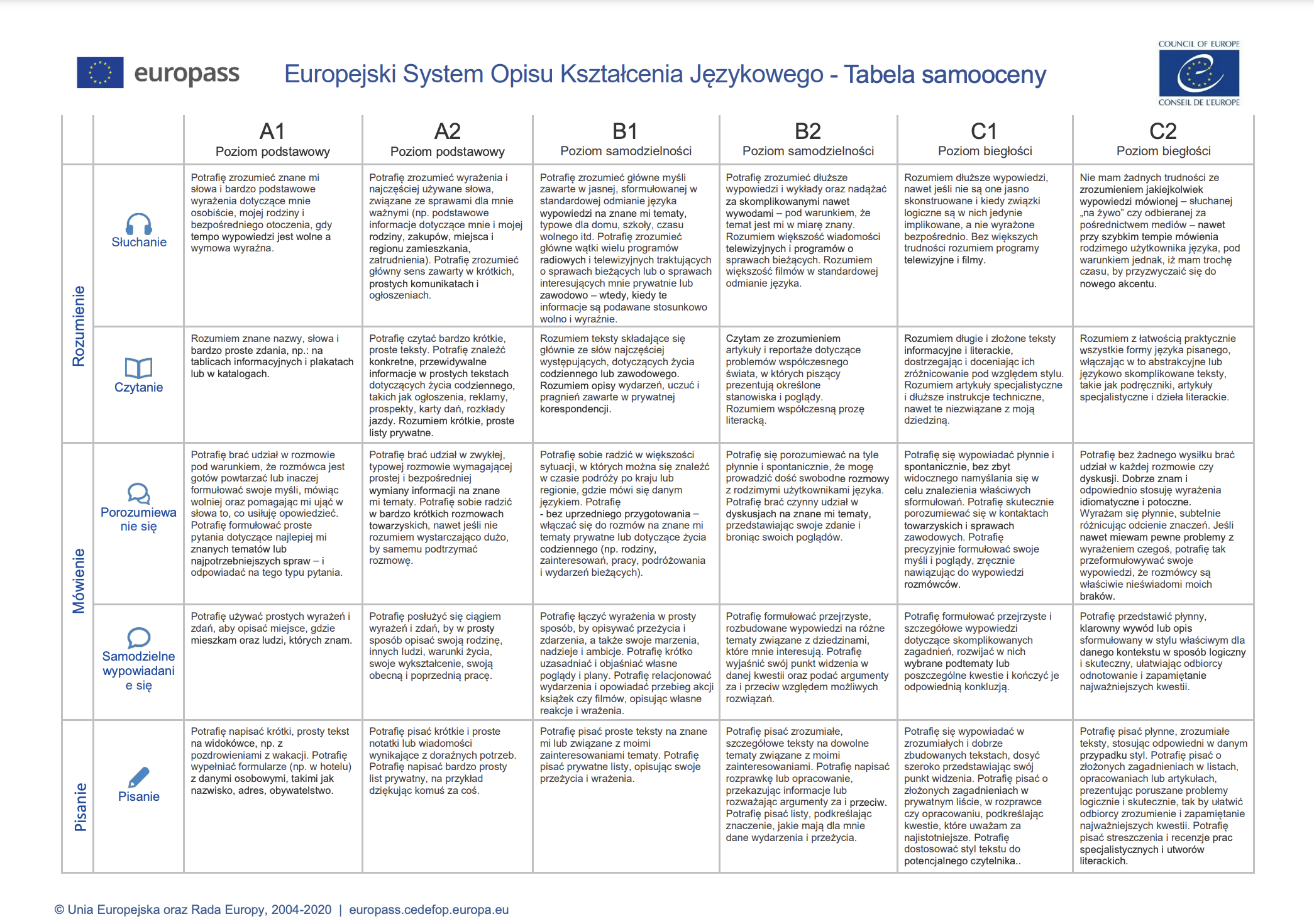 Europejski System Opisu Kształcenia Językowego - Tabela samooceny